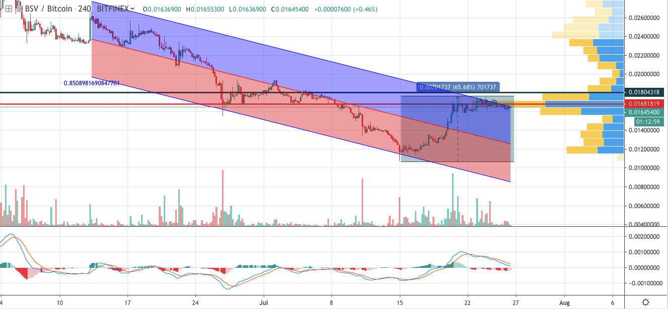 bsv trade